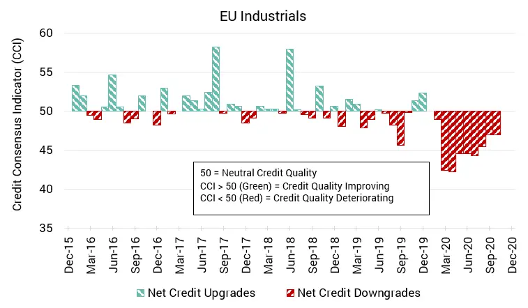 CreditBenchmark.com