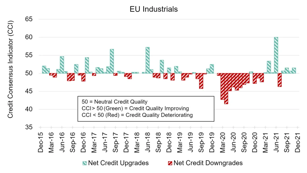 CreditBenchmark.com