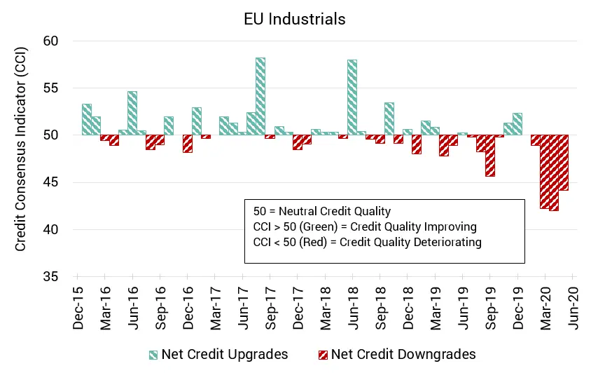 CreditBenchmark.com