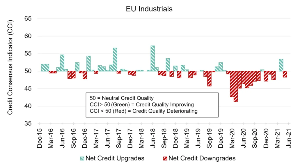 CreditBenchmark.com