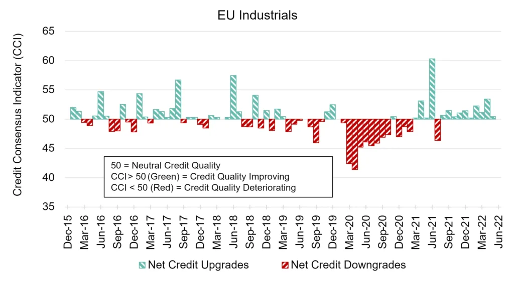 CreditBenchmark.com