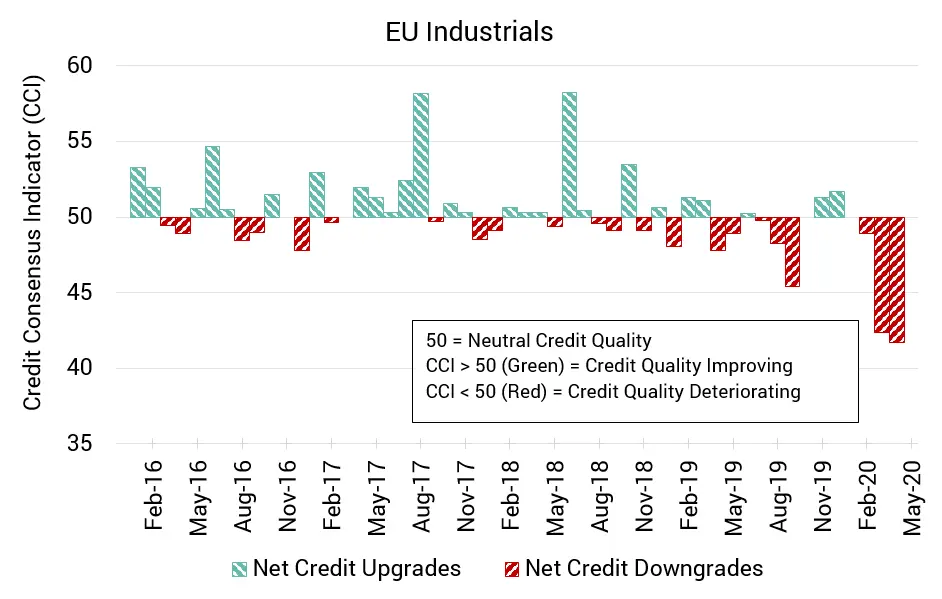 CreditBenchmark.com