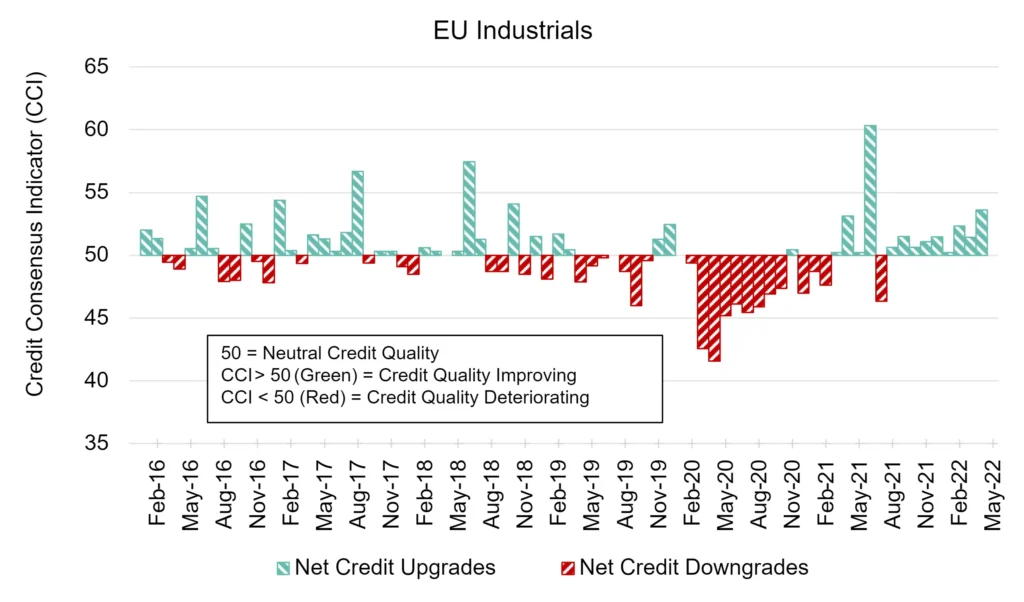 CreditBenchmark.com