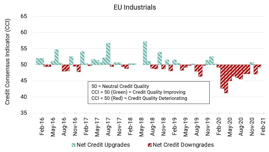 CreditBenchmark.com