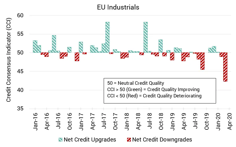 CreditBenchmark.com