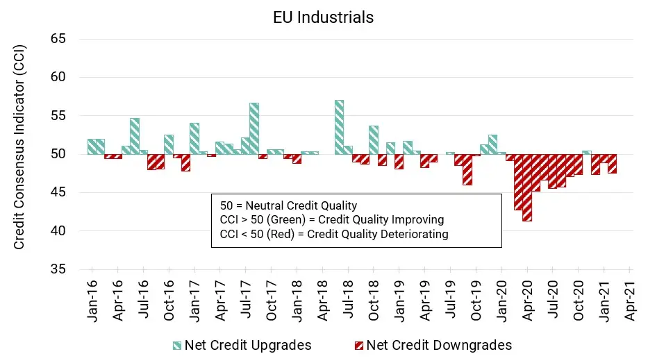 CreditBenchmark.com