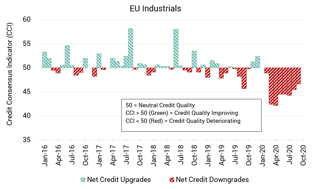 CreditBenchmark.com