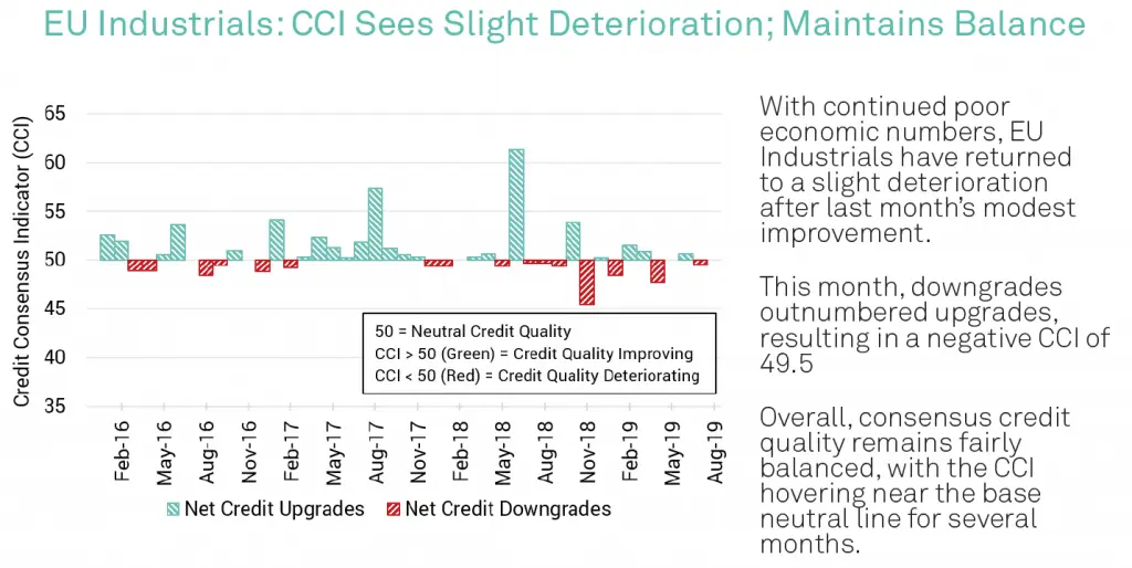 CreditBenchmark.com