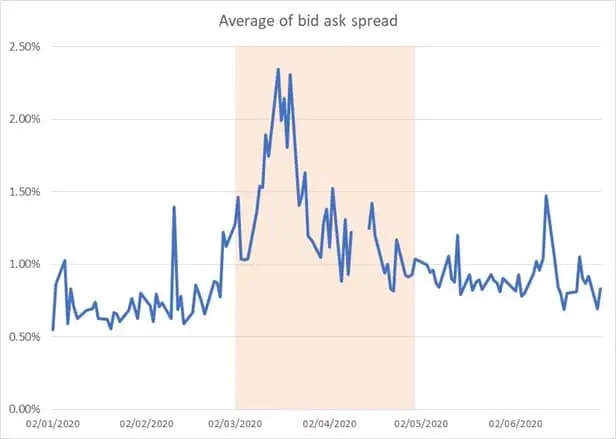 creditbenchmark.com