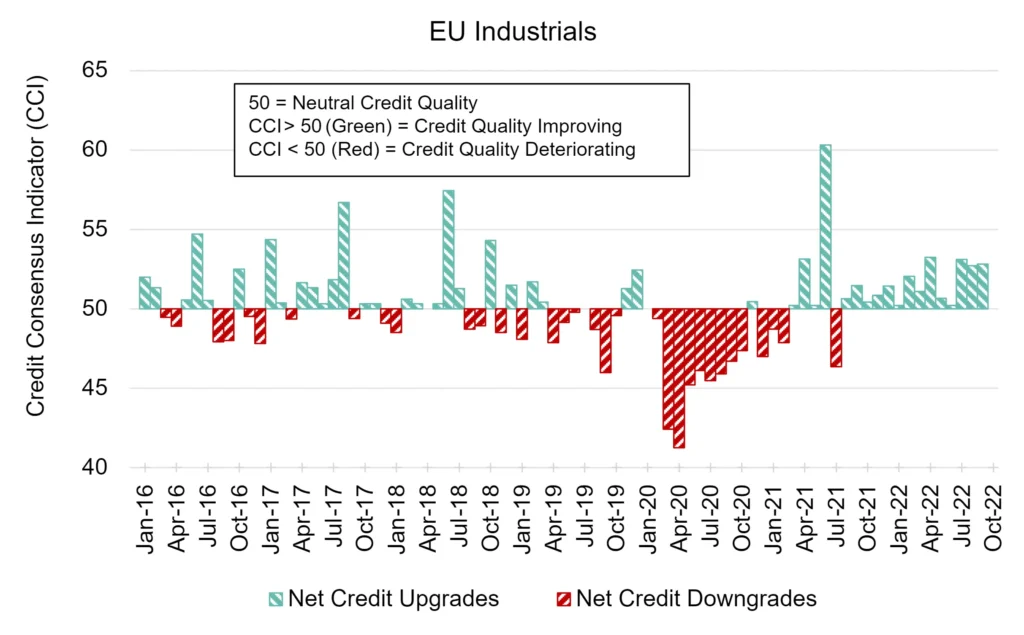 CreditBenchmark.com