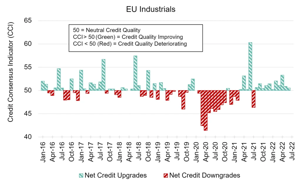 CreditBenchmark.com