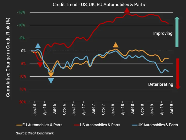 CreditBenchmark.com