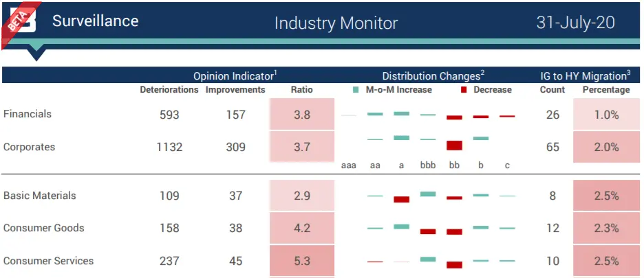 creditbenchmark.com