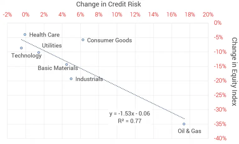 CreditBenchmark.com