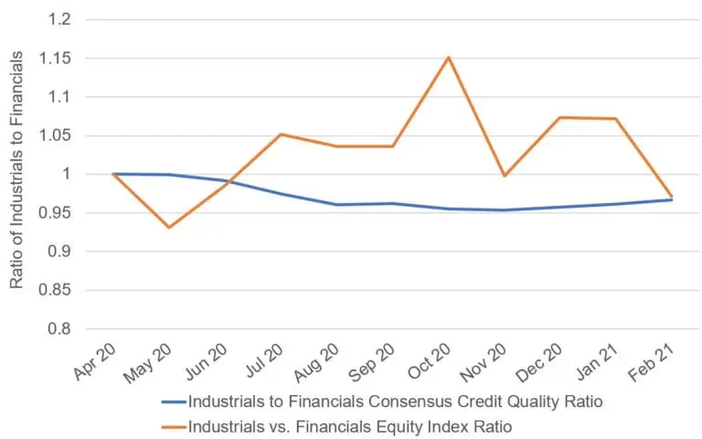 CreditBenchmark.com