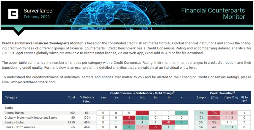 CreditBenchmark.com