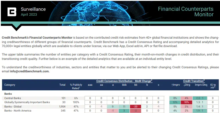 CreditBenchmark.com