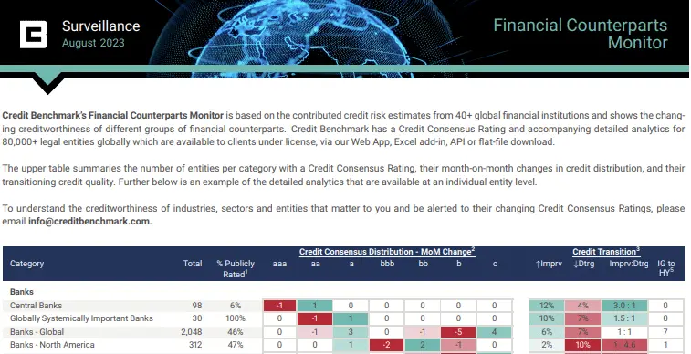 CreditBenchmark.com