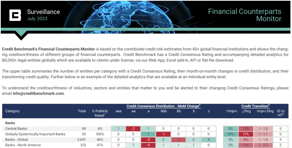 CreditBenchmark.com