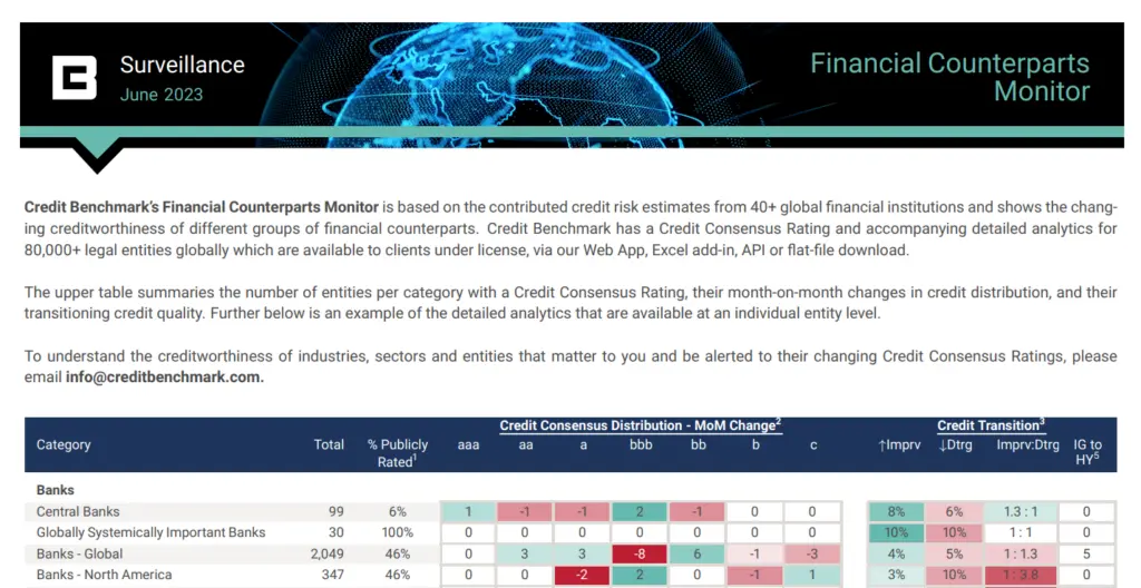 CreditBenchmark.com