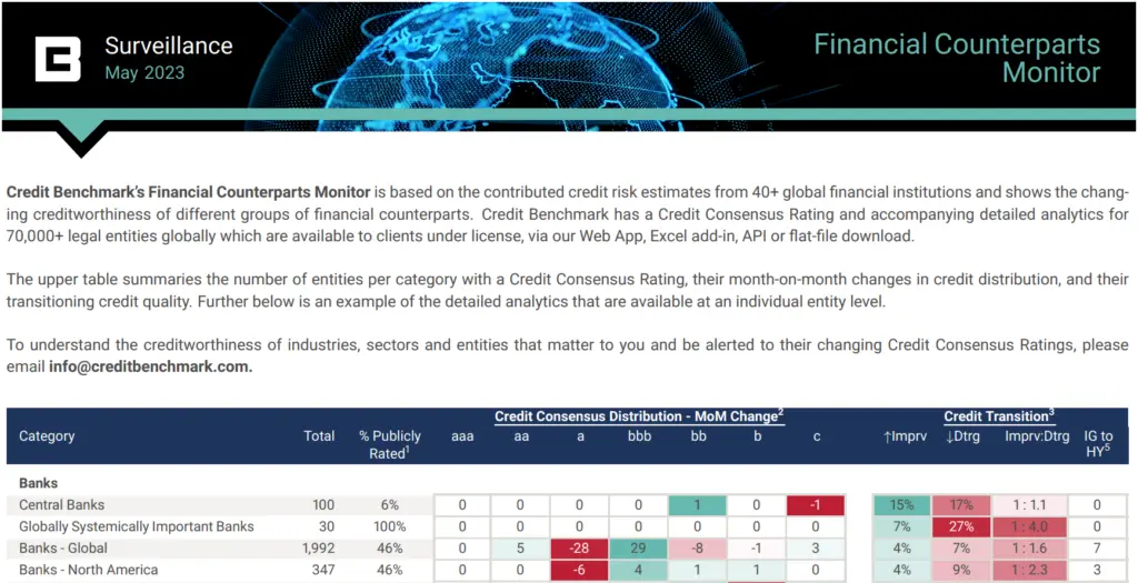 CreditBenchmark.com