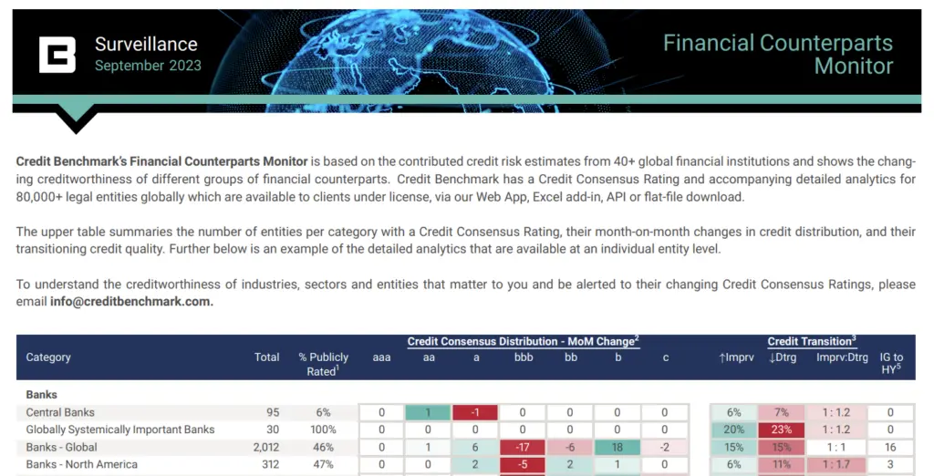 CreditBenchmark.com