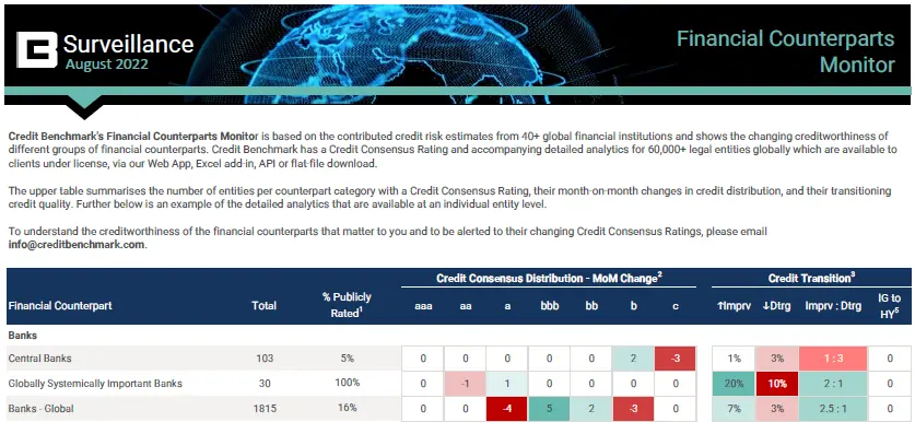 CreditBenchmark.com