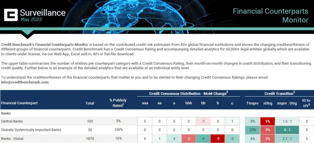 CreditBenchmark.com