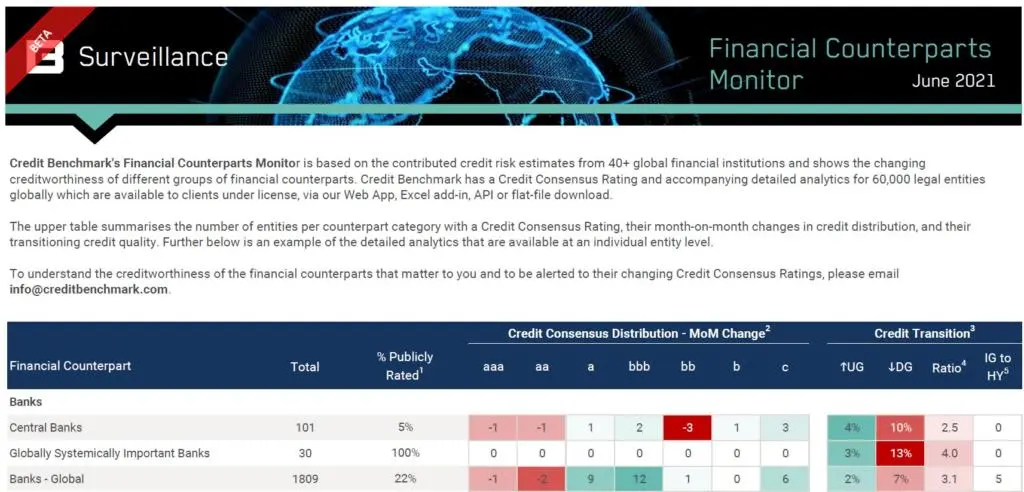 https://www.creditbenchmark.com/wp-content/uploads/2024/07/JunePublish17.webp