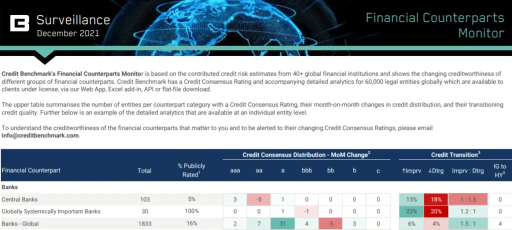 CreditBenchmark.com