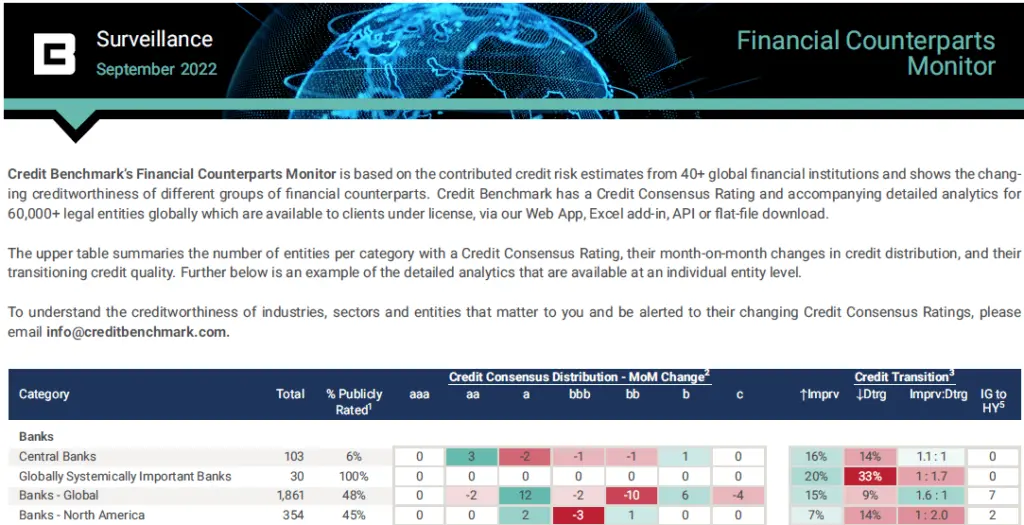 CreditBenchmark.com