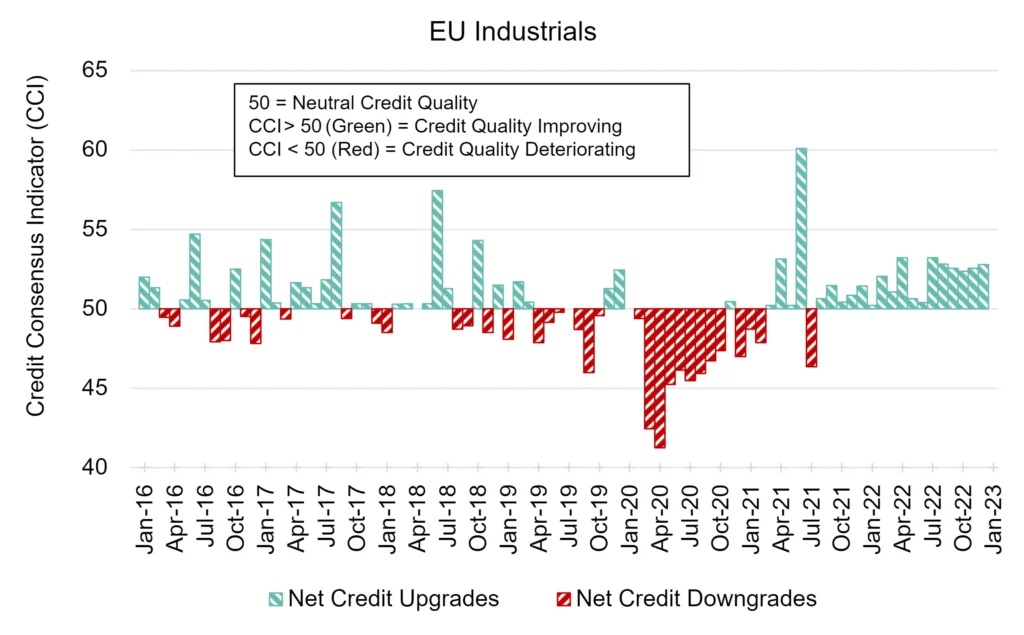 CreditBenchmark.com