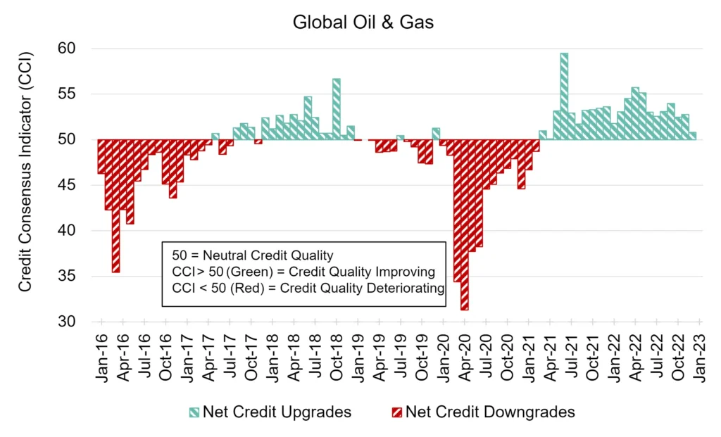 CreditBenchmark.com