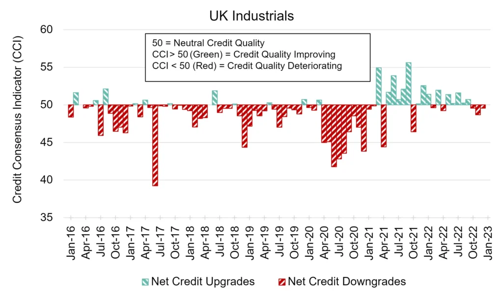 CreditBenchmark.com