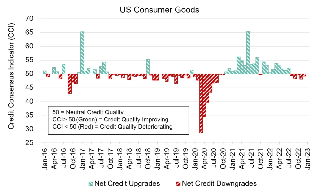 CreditBenchmark.com