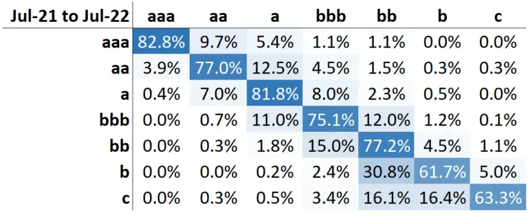 CreditBenchmark.com