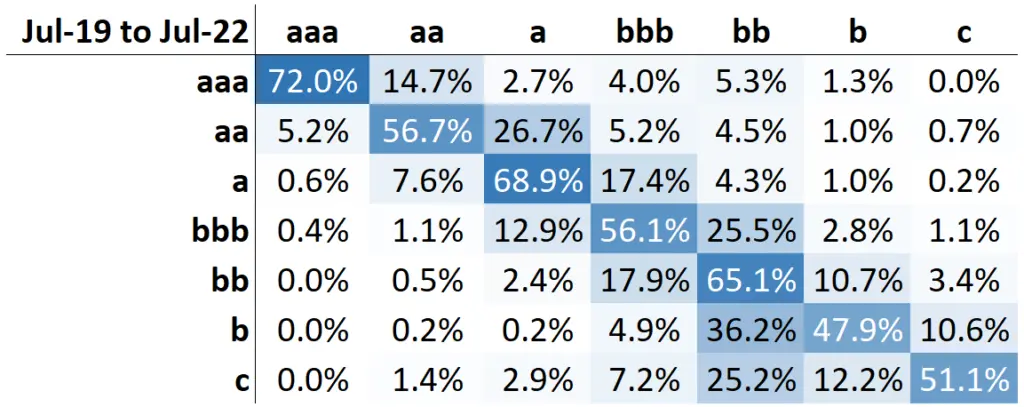 CreditBenchmark.com