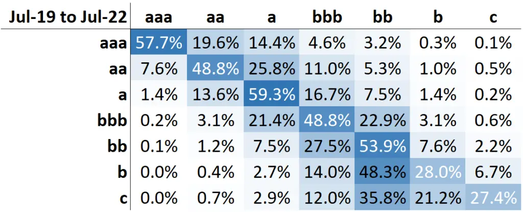 CreditBenchmark.com