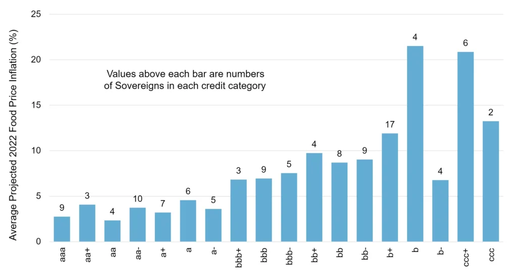 CreditBenchmark.com