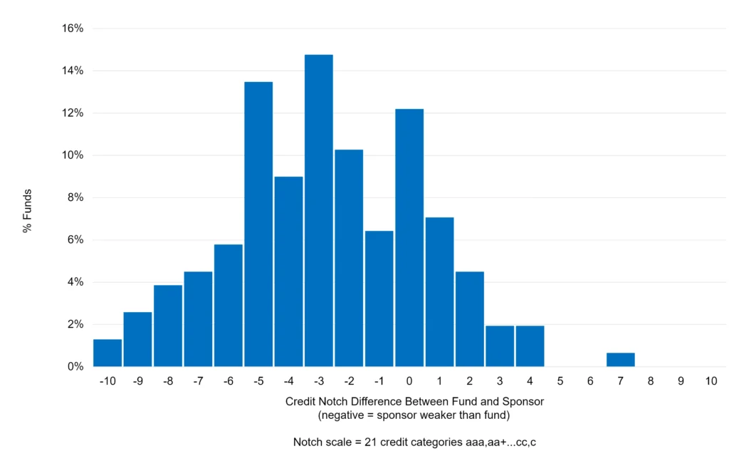 CreditBenchmark.com