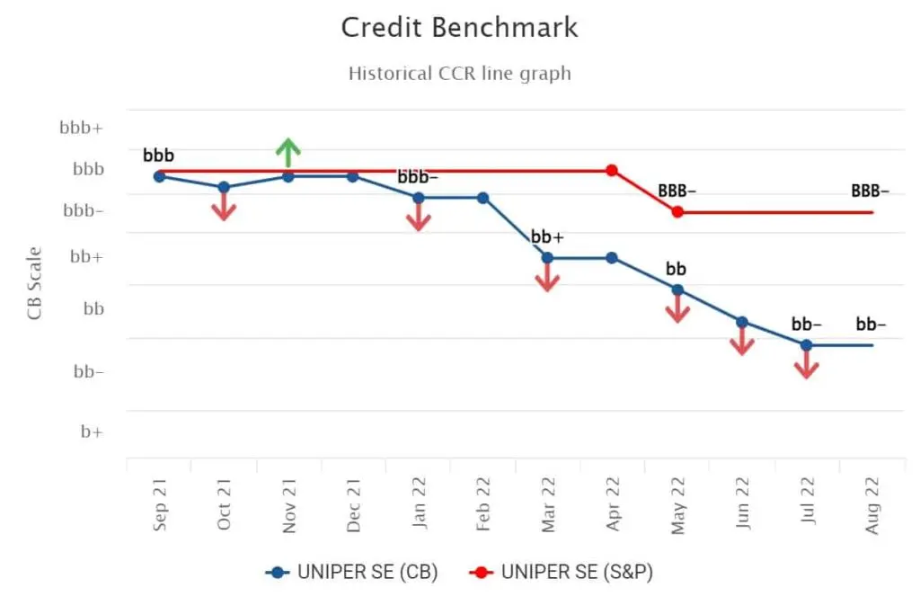 CreditBenchmark.com