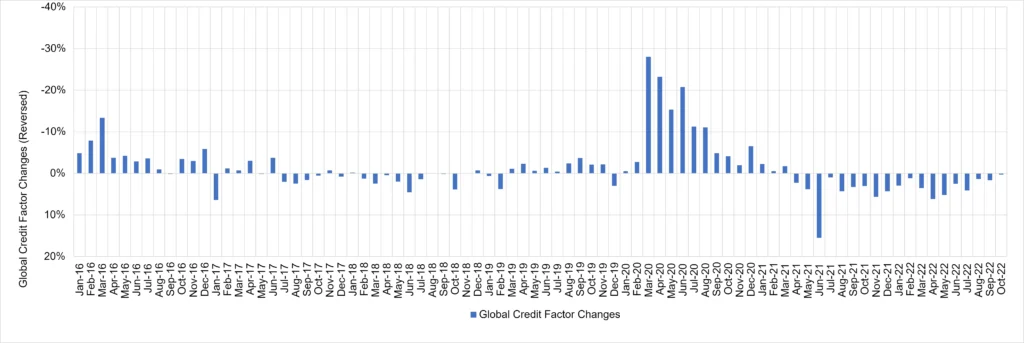 CreditBenchmark.com