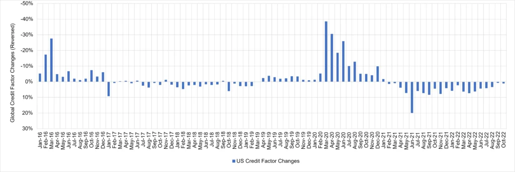 CreditBenchmark.com