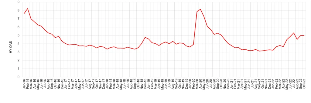 CreditBenchmark.com