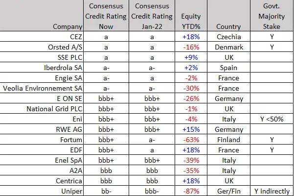 CreditBenchmark.com