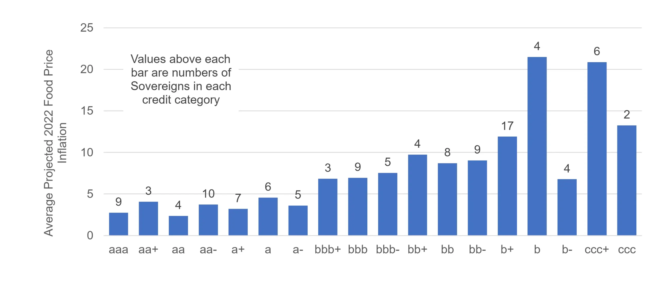 CreditBenchmark.com