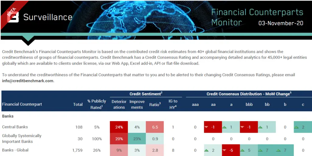 creditbenchmark.com