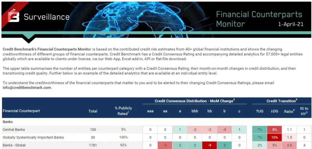 CreditBenchmark.com