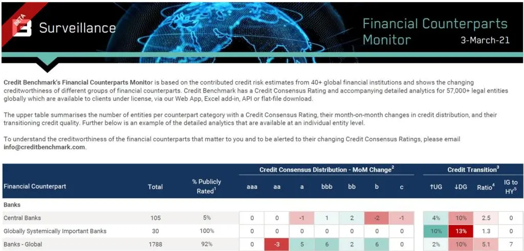 CreditBenchmark.com