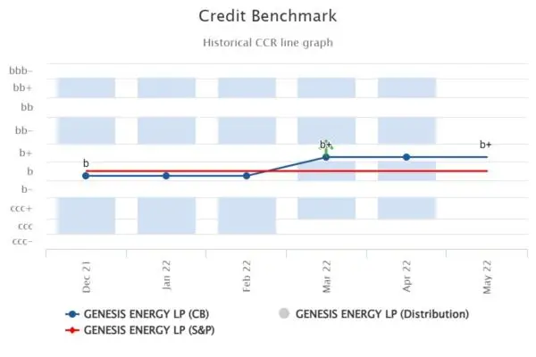 CreditBenchmark.com